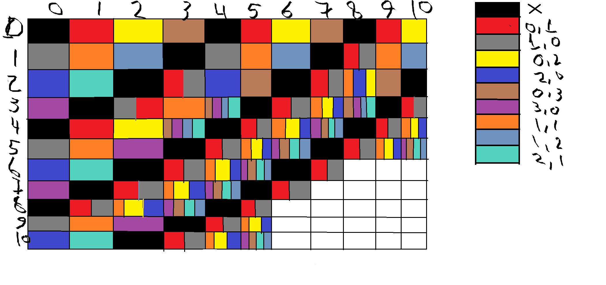 heatmap of the gameplay