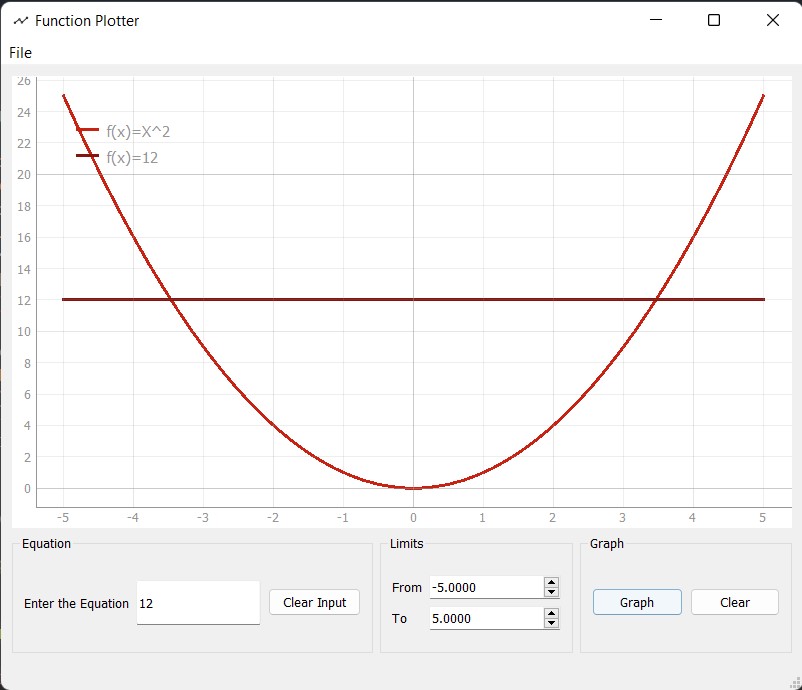 Multiple Graphs