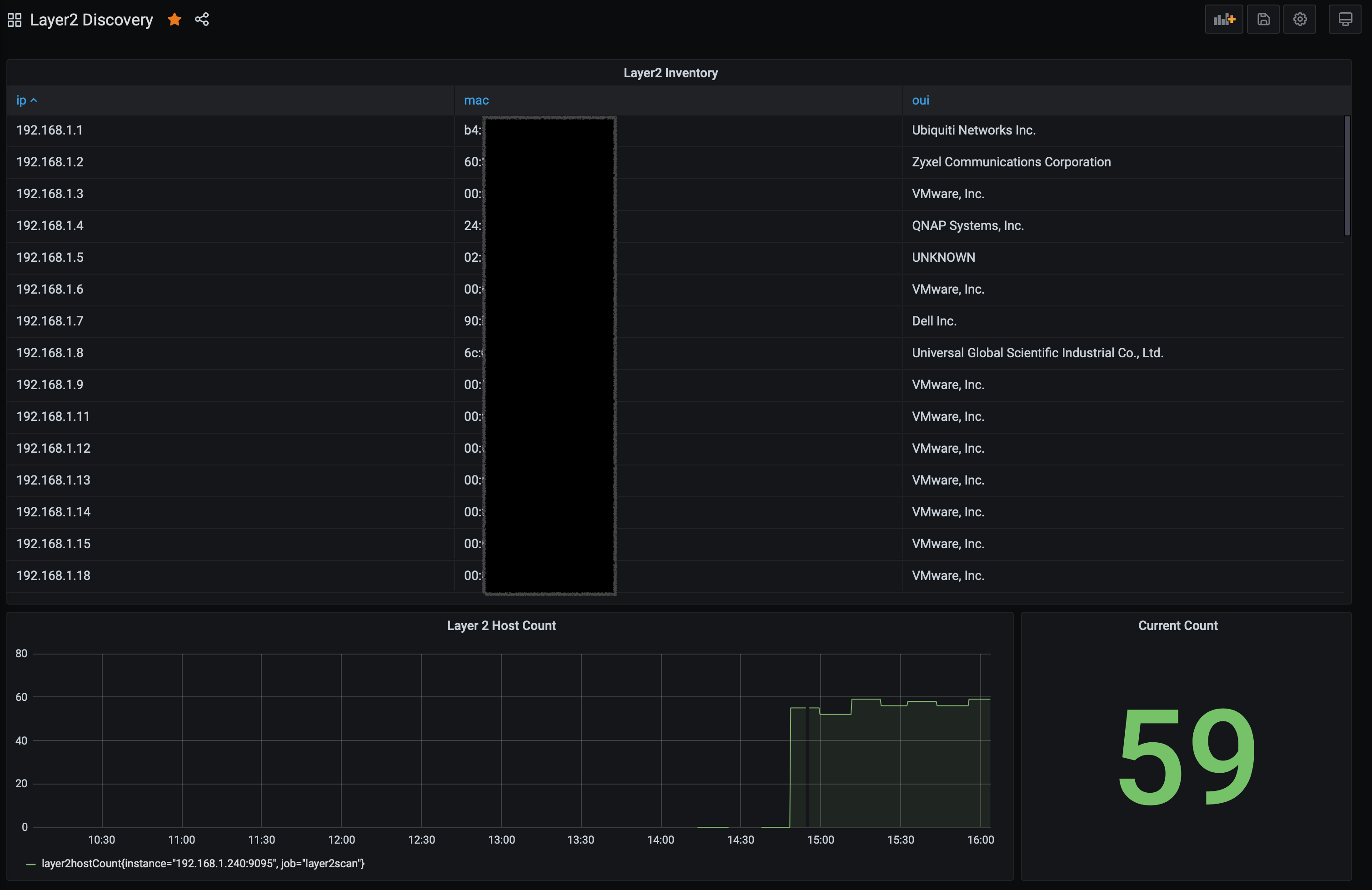 Example Dashboard