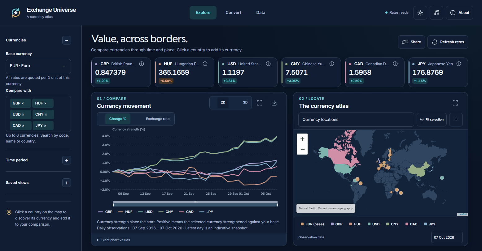 Rebuilt Exchange Universe: currency comparisons linked to a Leaflet world map