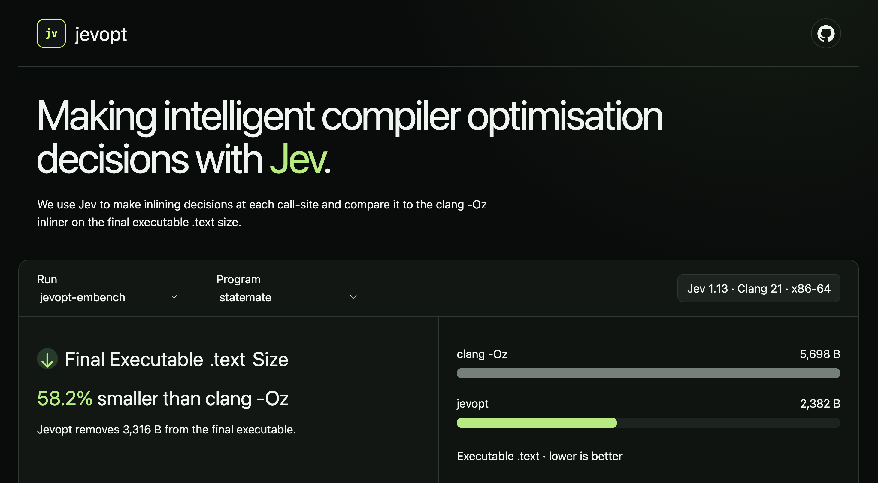 jevopt achieves 58.2% code-size reduction on Statemate from the Embench benchmark