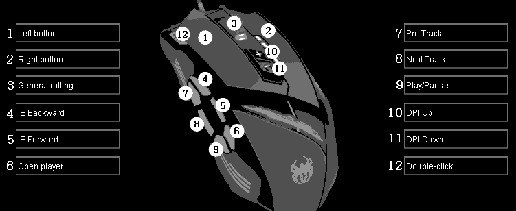 Example of a 12 buttons mouse setup