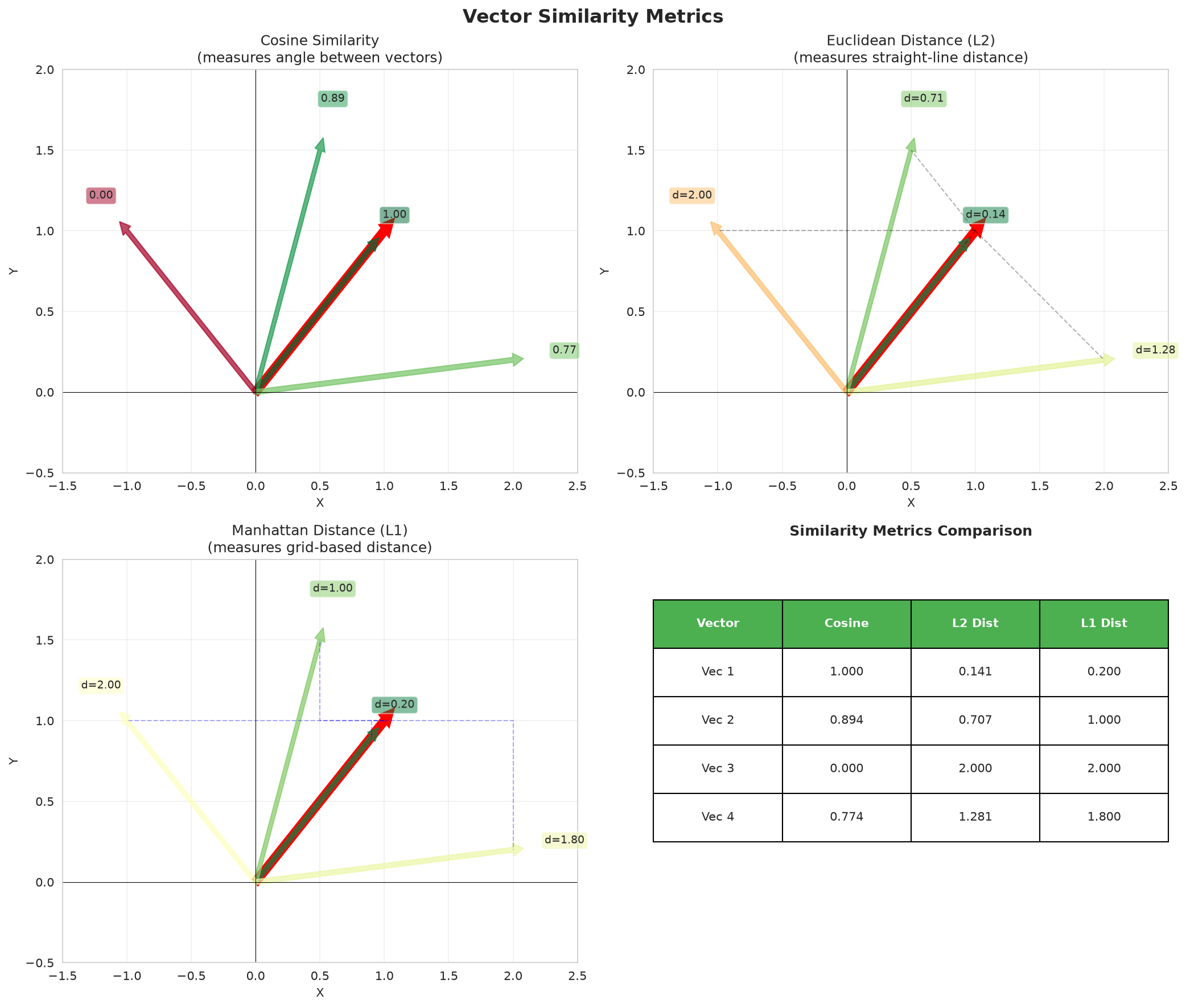 All similarity metrics compared side by side
