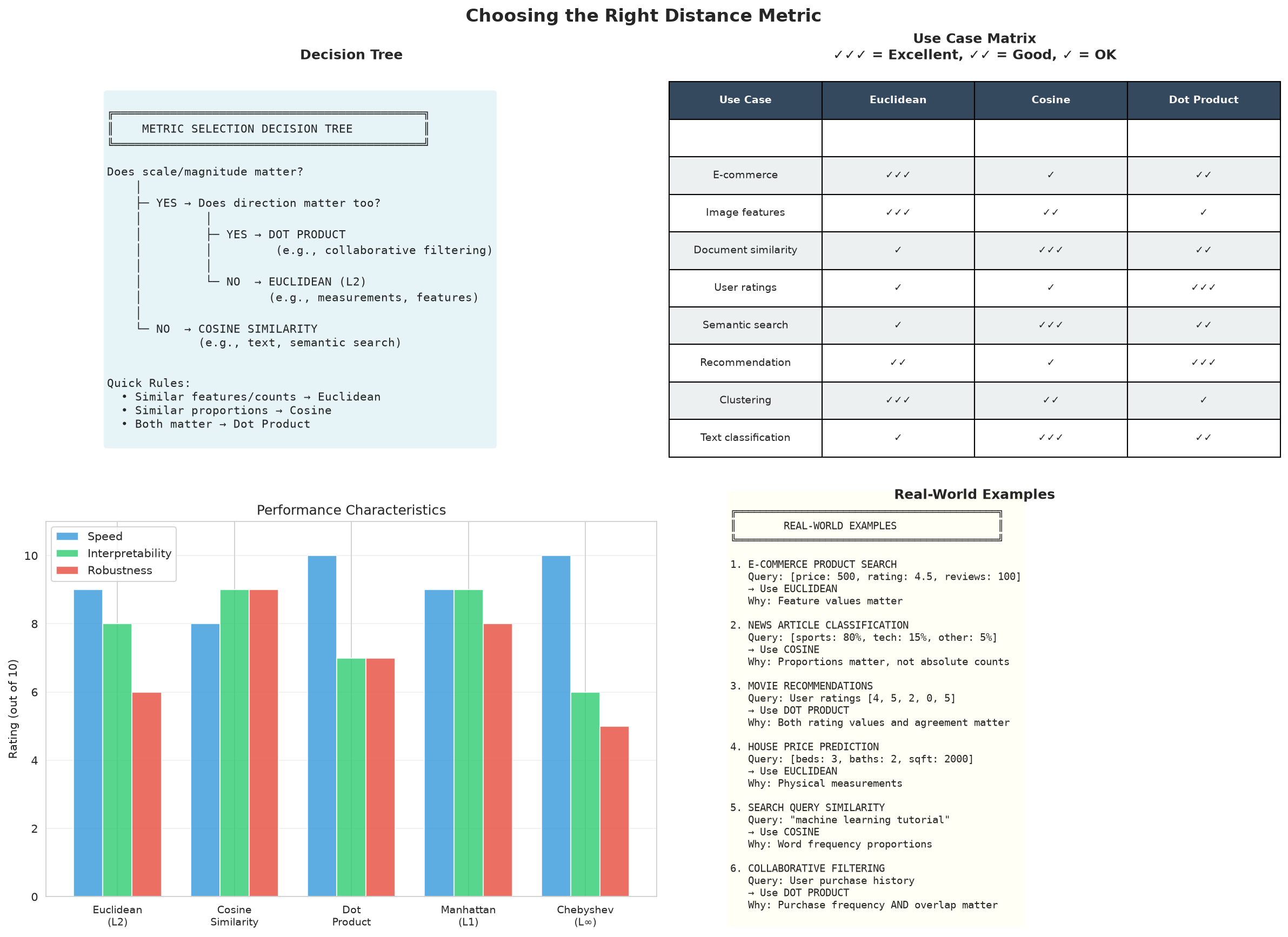 Metric selection guide