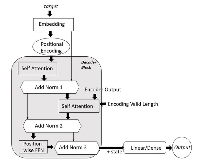 decoder