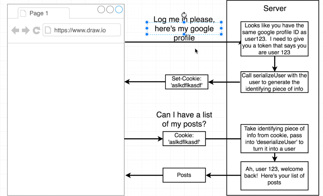 Auth flow