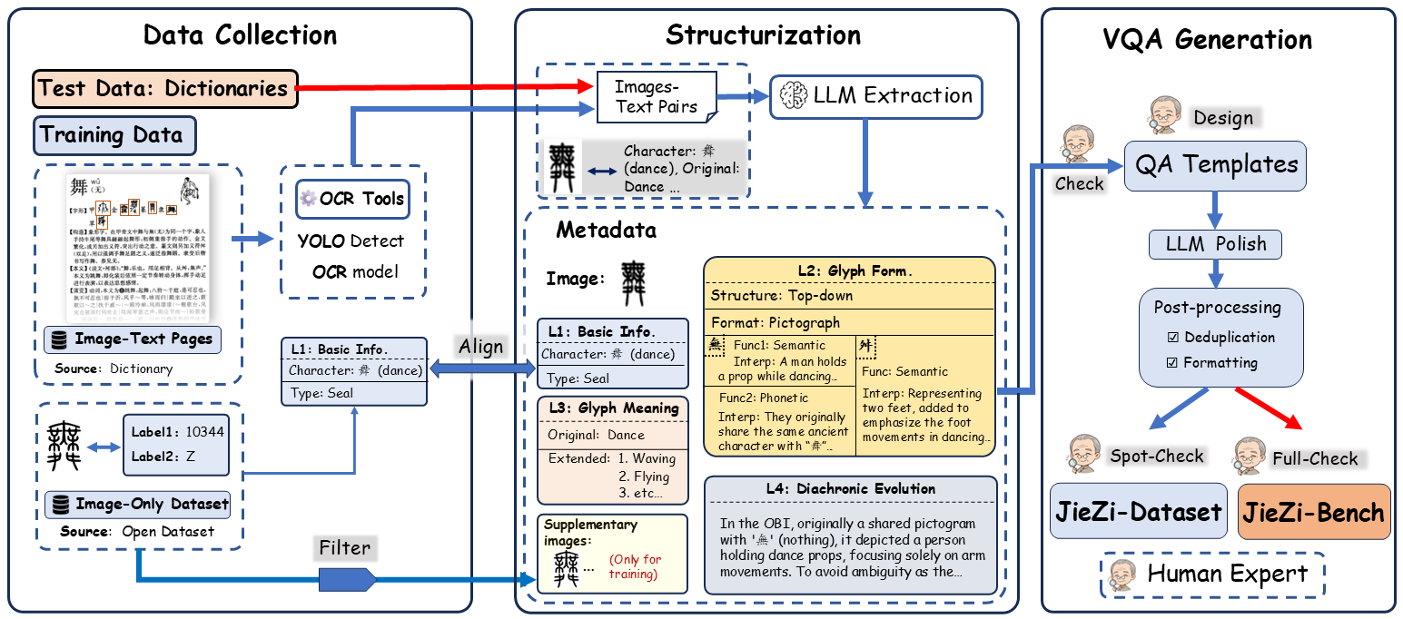 docs/figures/paper_main_figure_v3.png