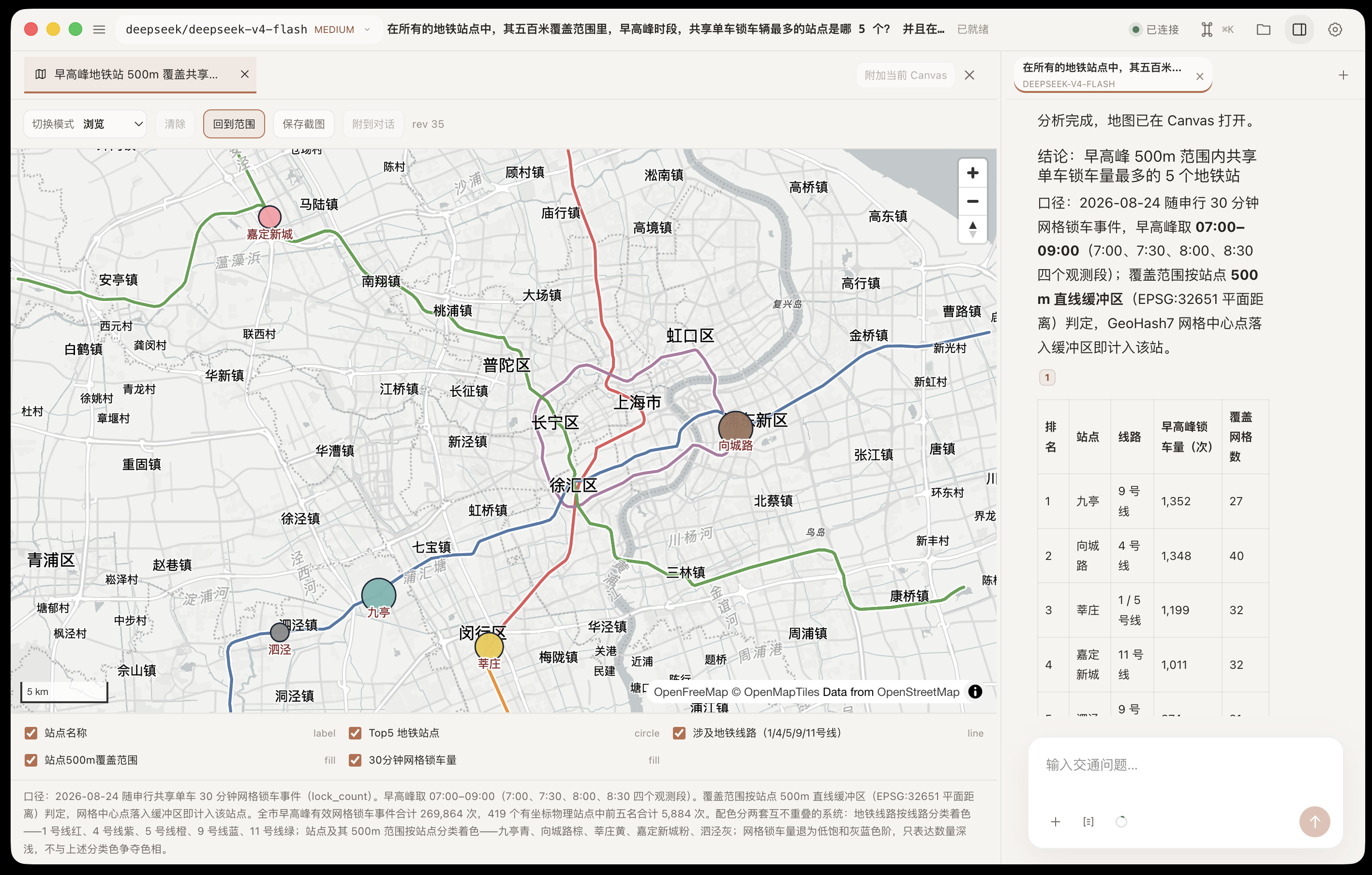 Metro lines and the five stations with the highest shared-bike demand beside a ranked table