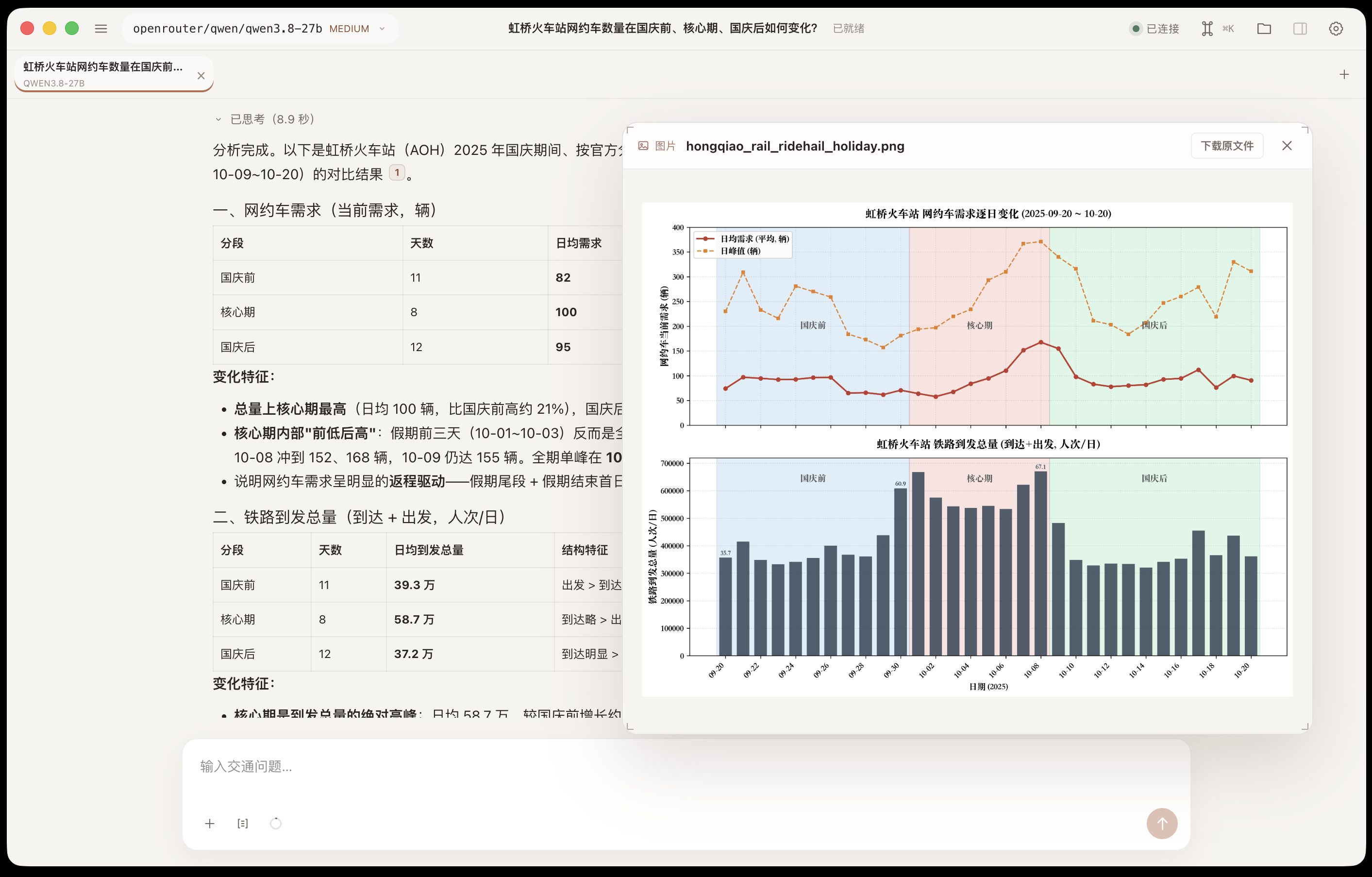 Holiday ride-hailing demand chart opened beside the agent's comparison