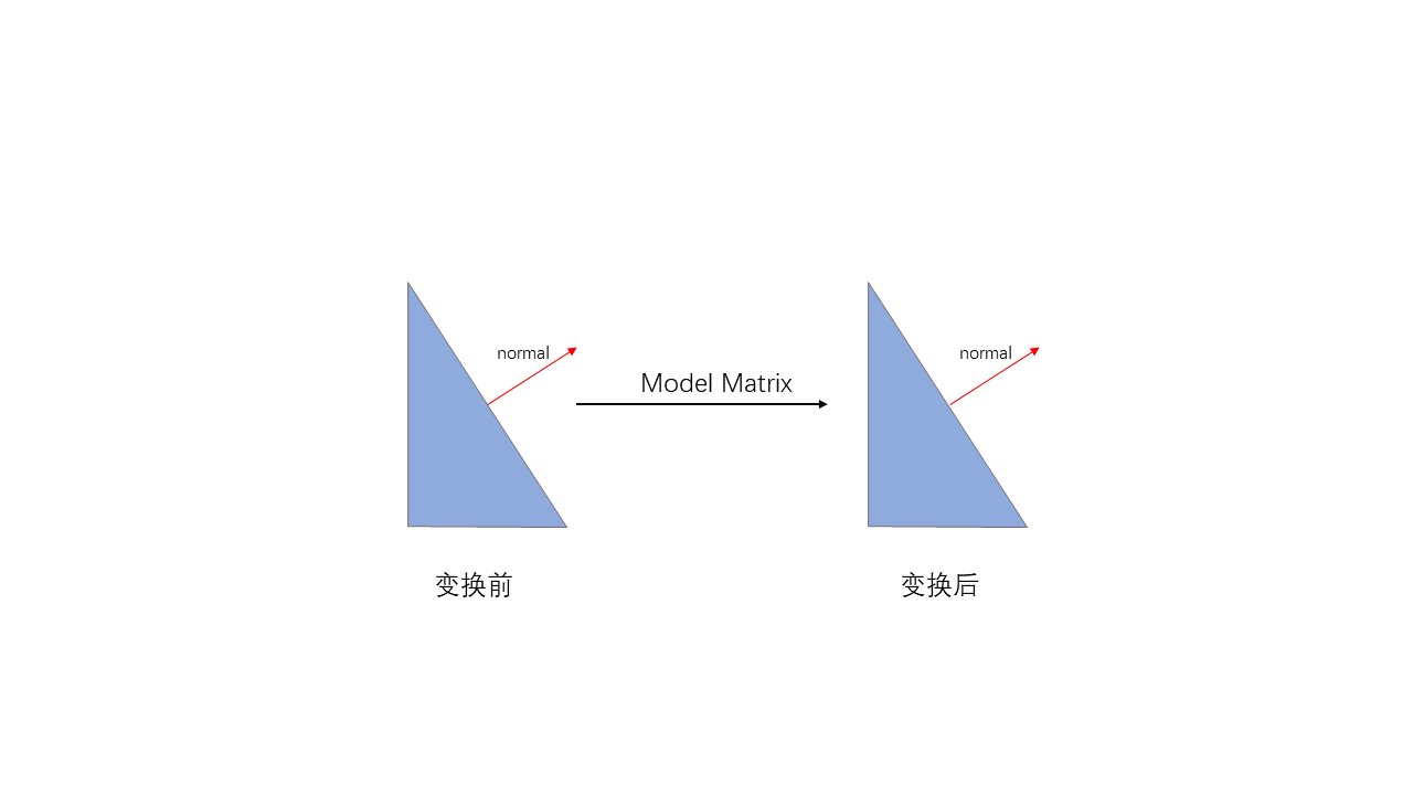 不包含缩放的变换