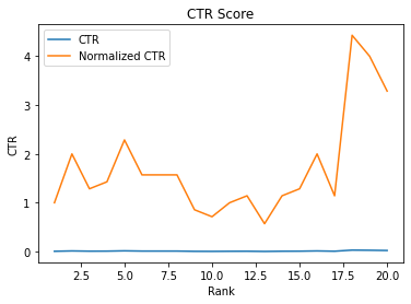 CTR-Table