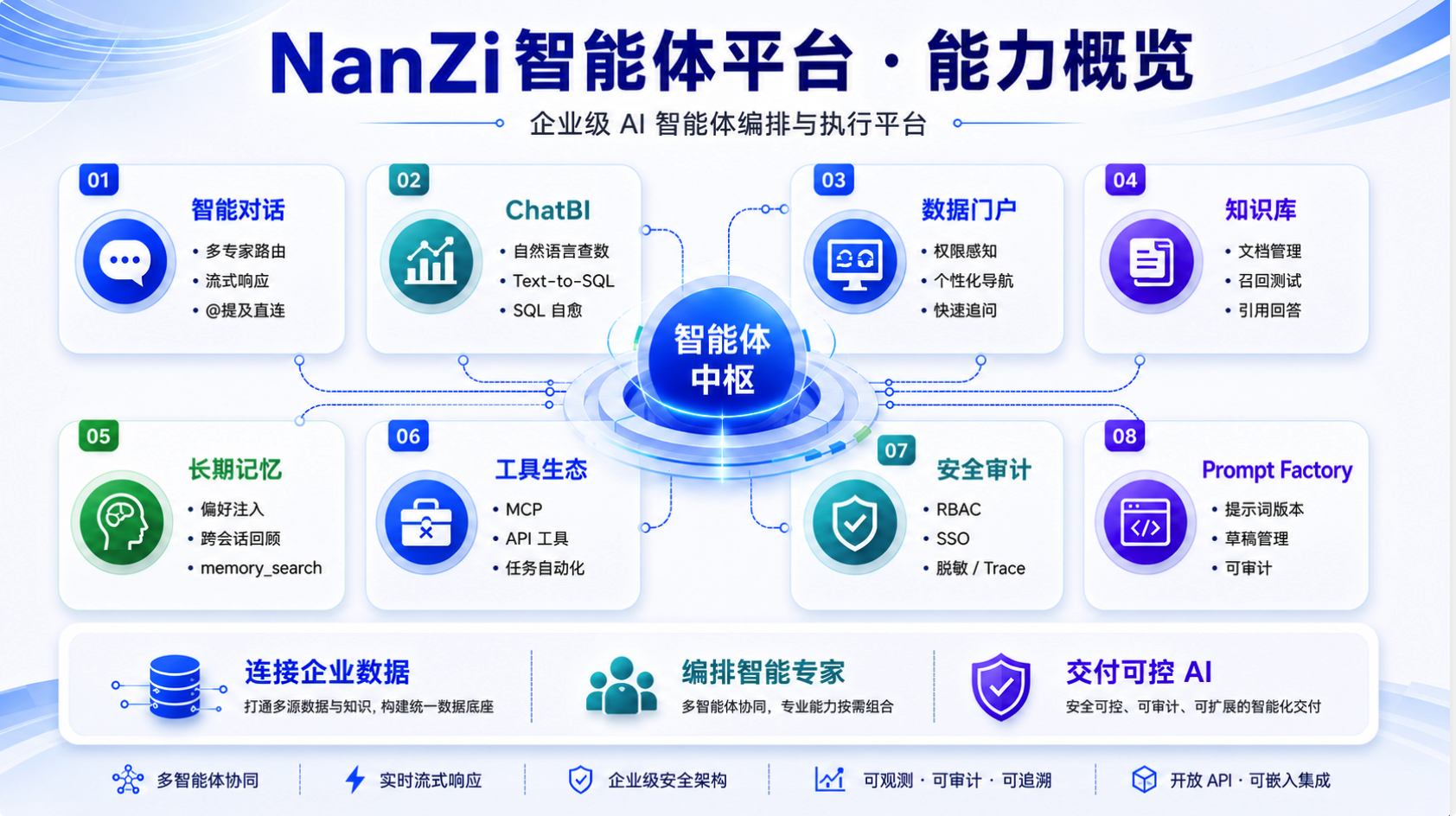 nanzi-ai-agent-platform companion app screenshot 2