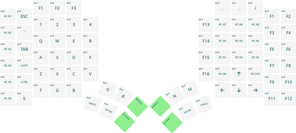 Key layout of the Gaming layer