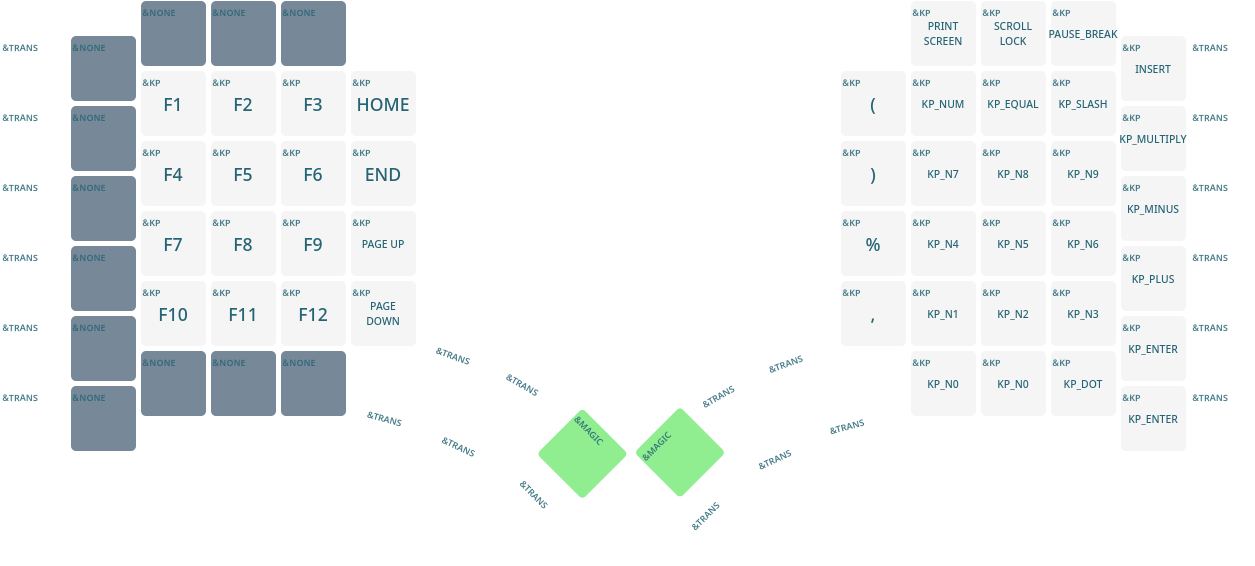 Key layout of the Lower layer