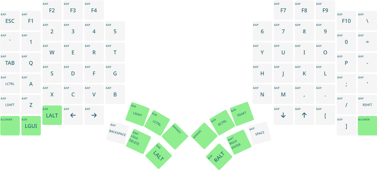 Key layout of the QWERTY layer