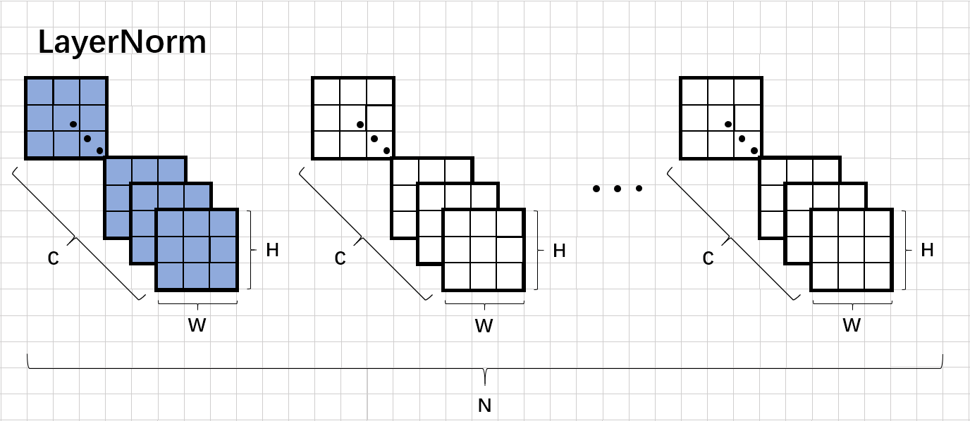 Left Alignment Normalization GitHub - RangeKing/Normalization-in-Deep-Learning