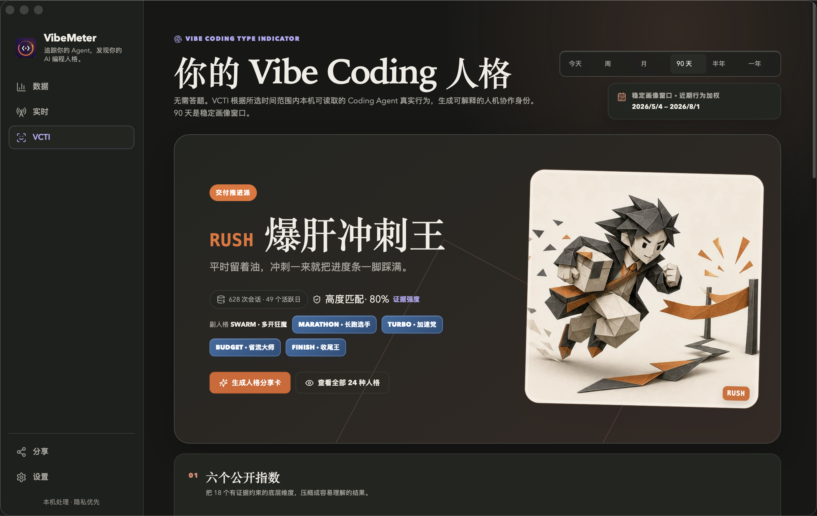 VCTI 人格页