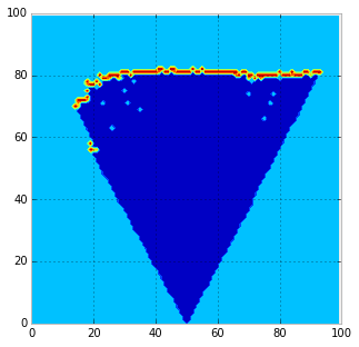 Occupancy Grid 2D