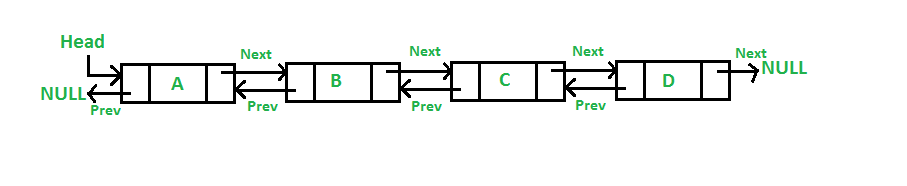 Doubly Linked List