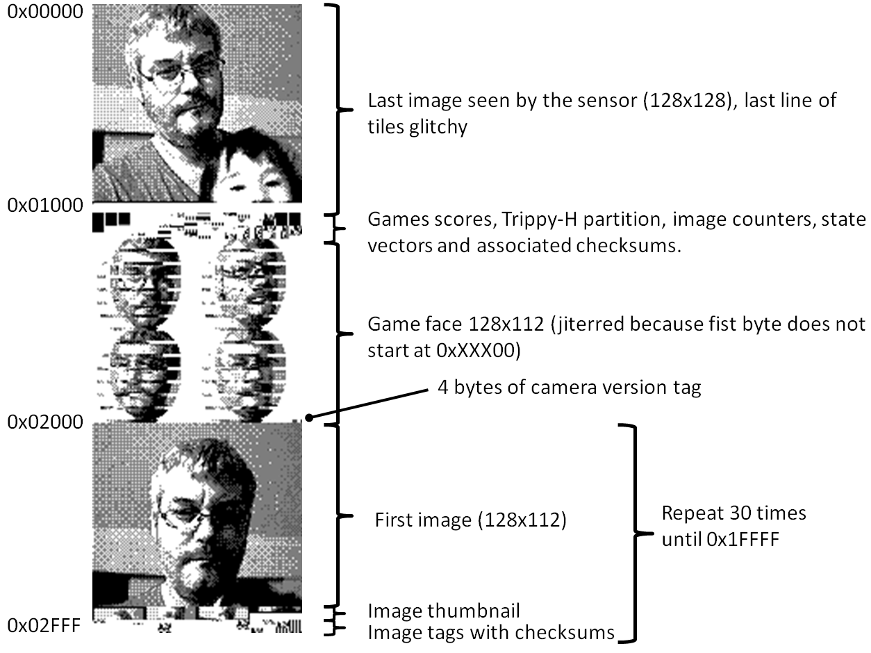 Visual representation of data at the beginning of save ram