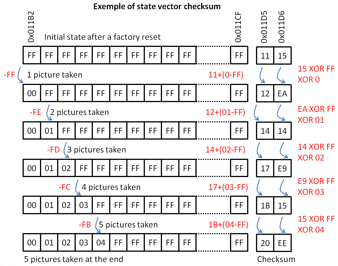 State vector