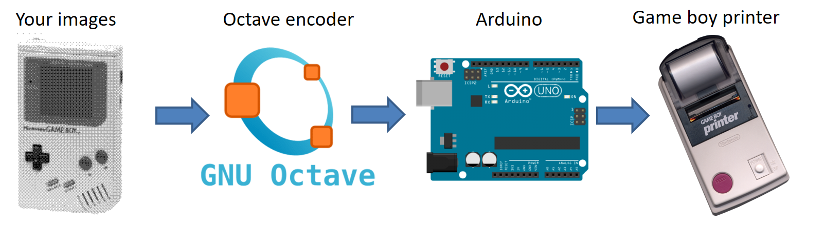 Game Boy Printer to Arduino Uno pinout