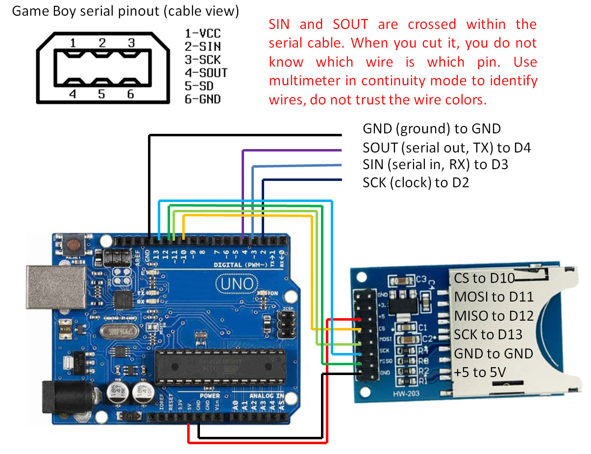 Game Boy Printer to Arduino Uno pinout