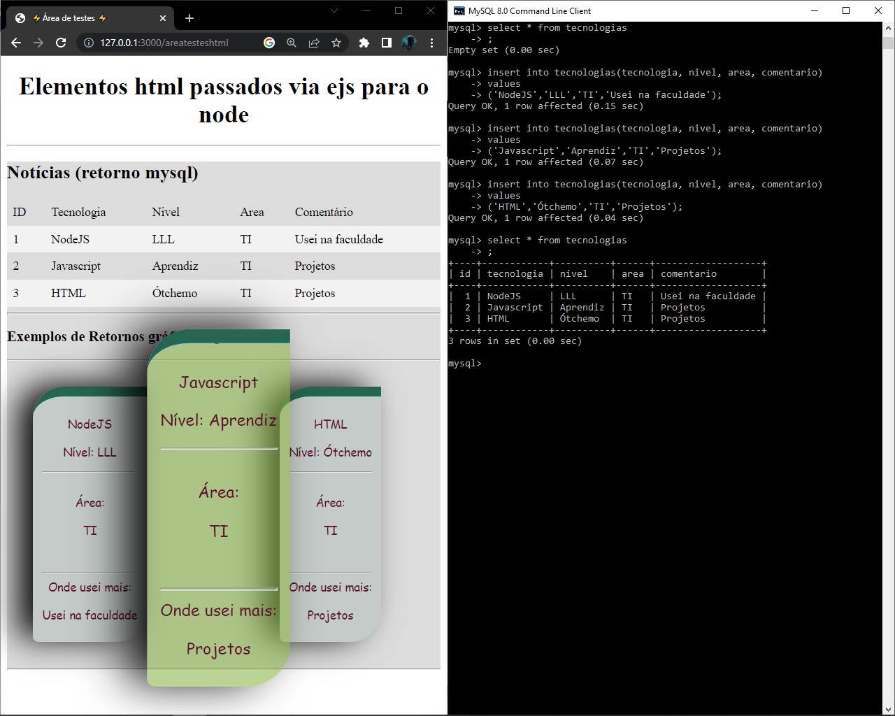 GitHub - RaphaelAnaximenes/LABNava2022: 'Projeto para Lab. BD por ...