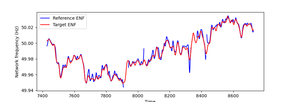 Libhum matching two ENF signals