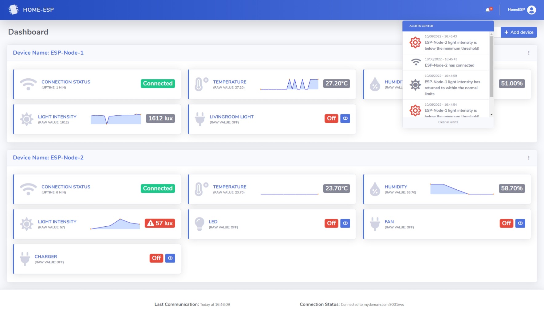 Dashboard