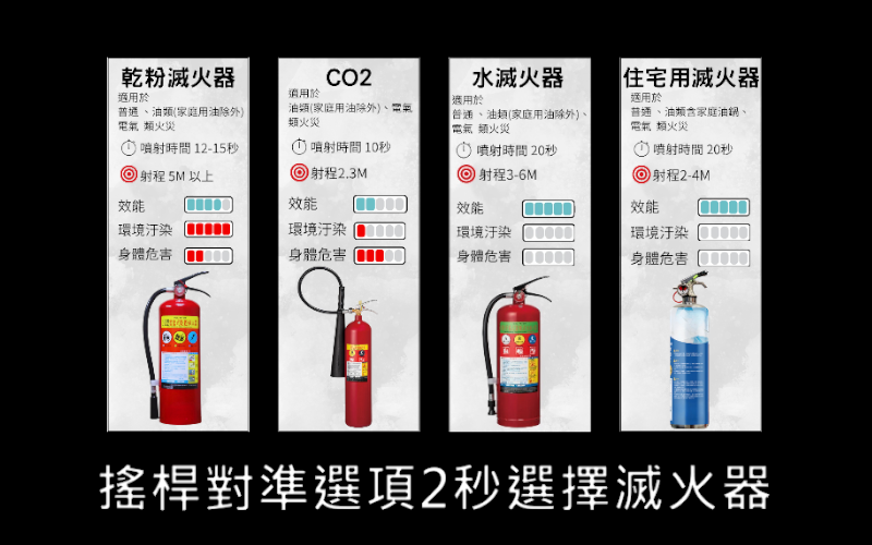 選擇滅火器