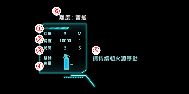 開始滅火訓練畫面