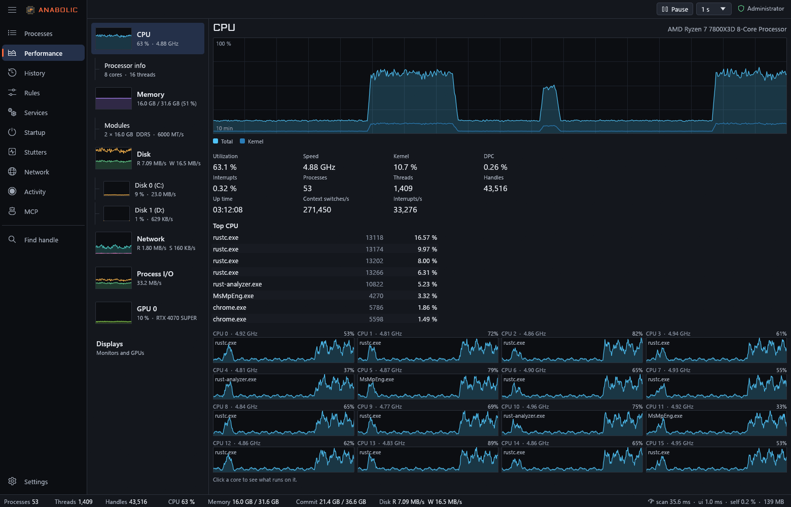 The Performance page's CPU view: ten minutes of total and kernel time with two earlier builds and the one running now, the busiest processes, and one graph per logical processor naming the process that ran on it