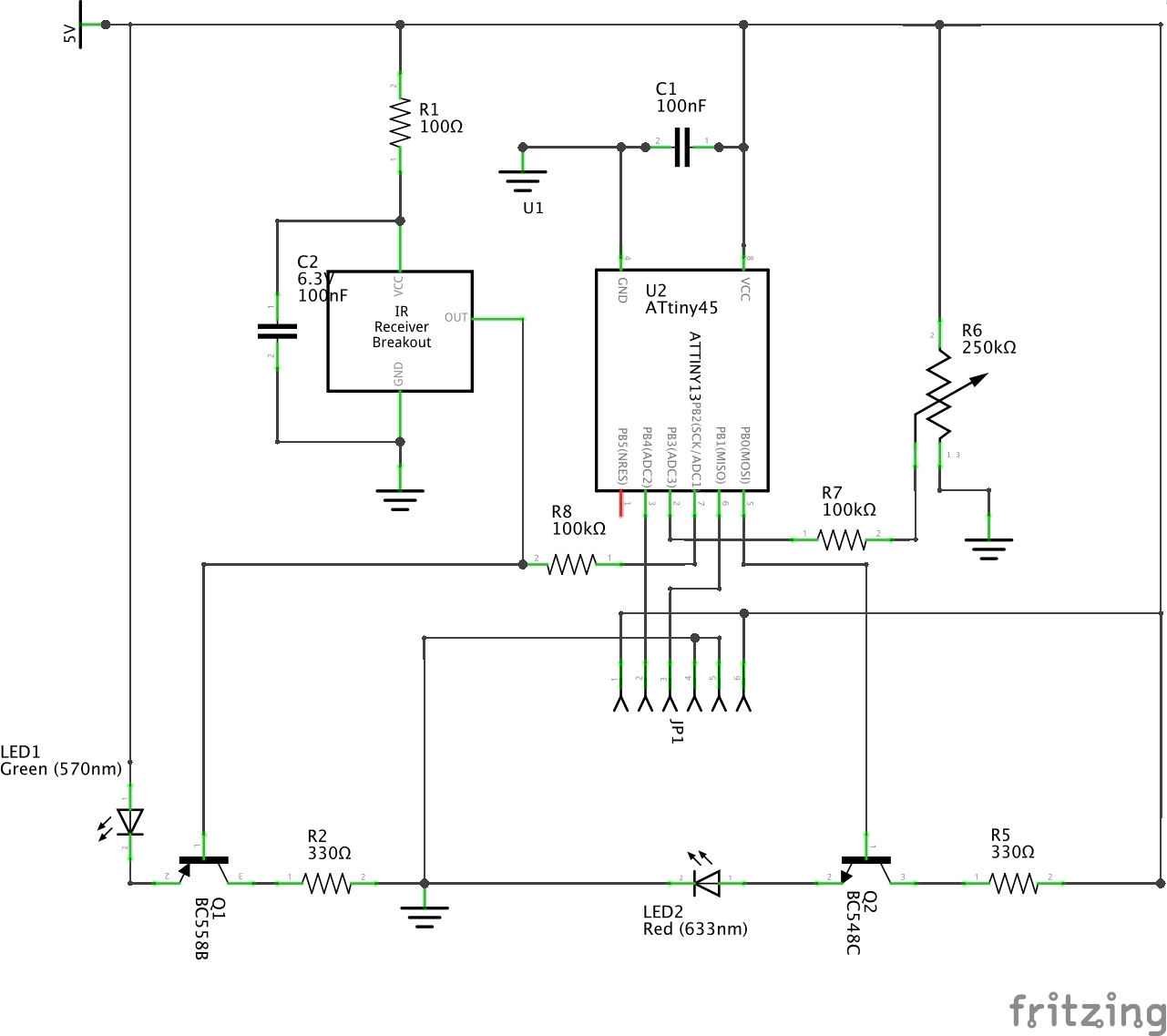 schema