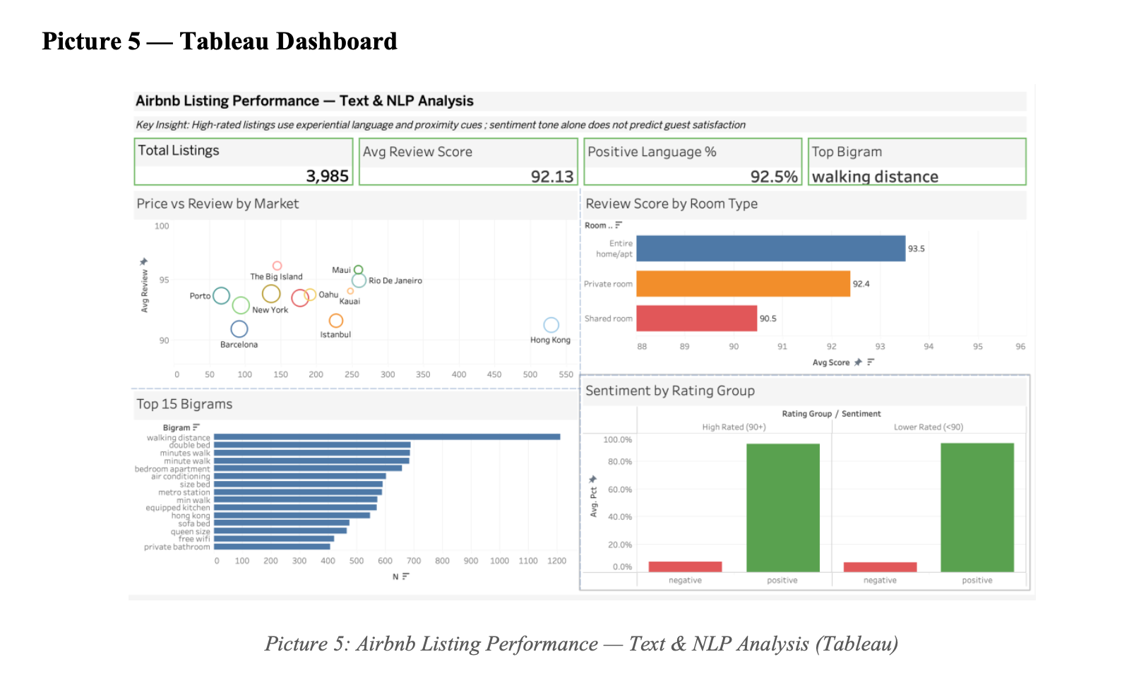 Tableau Dashboard
