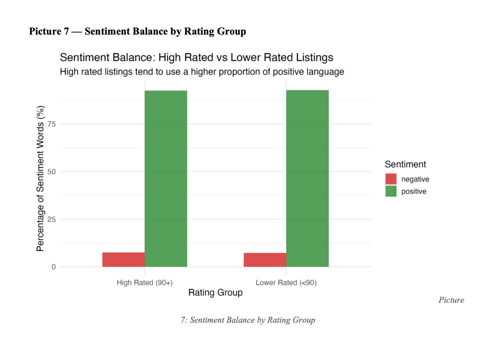 Sentiment Balance by Rating Group
