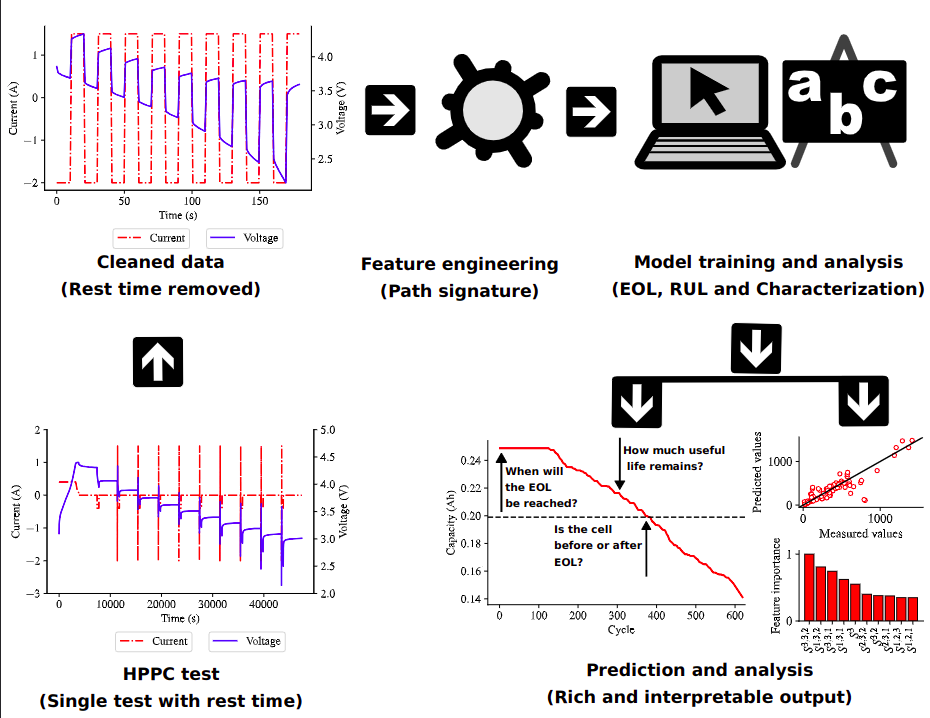 graphical abstract