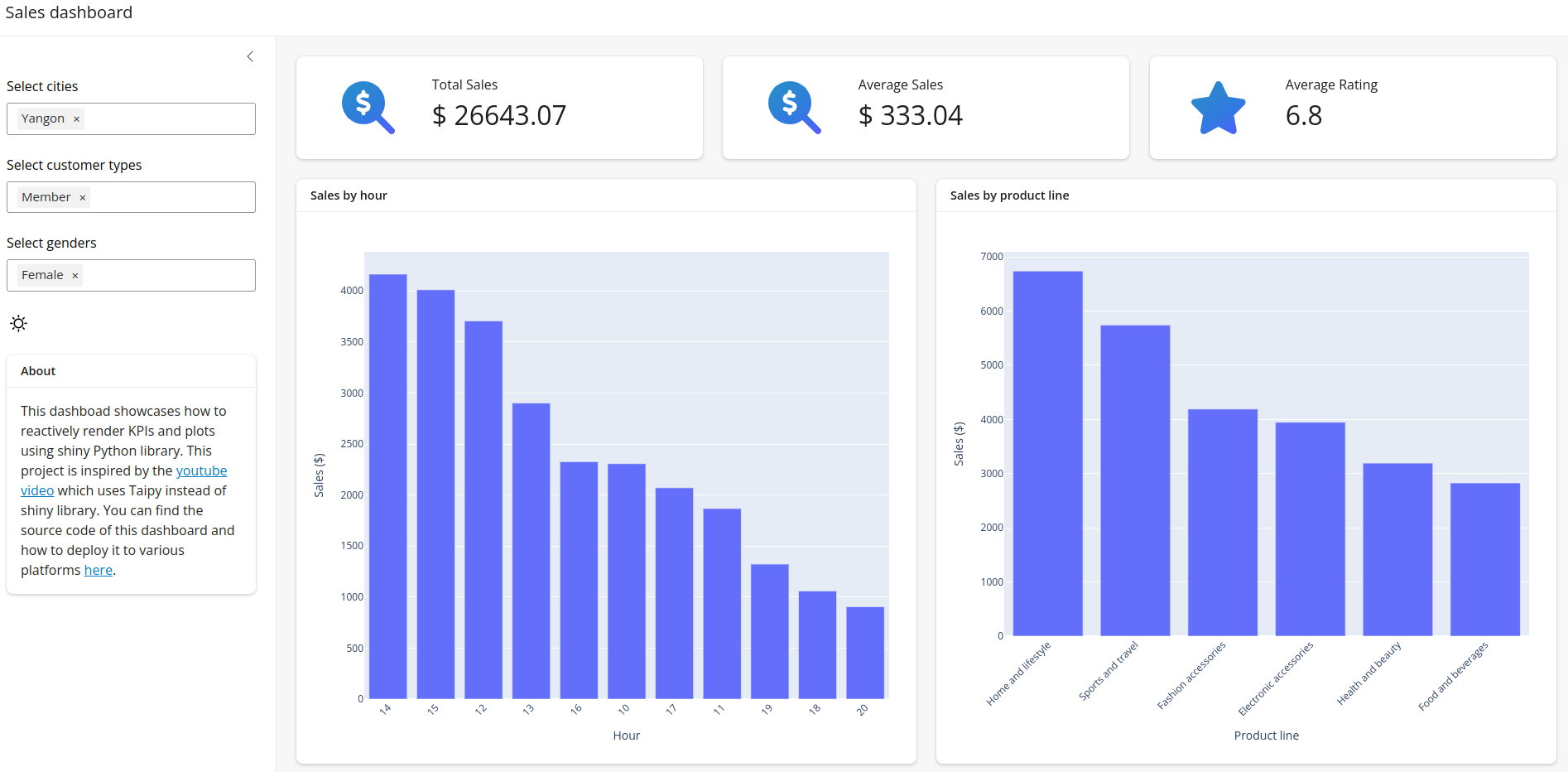 Dashboard UI