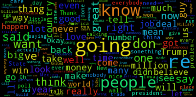 word_cloud