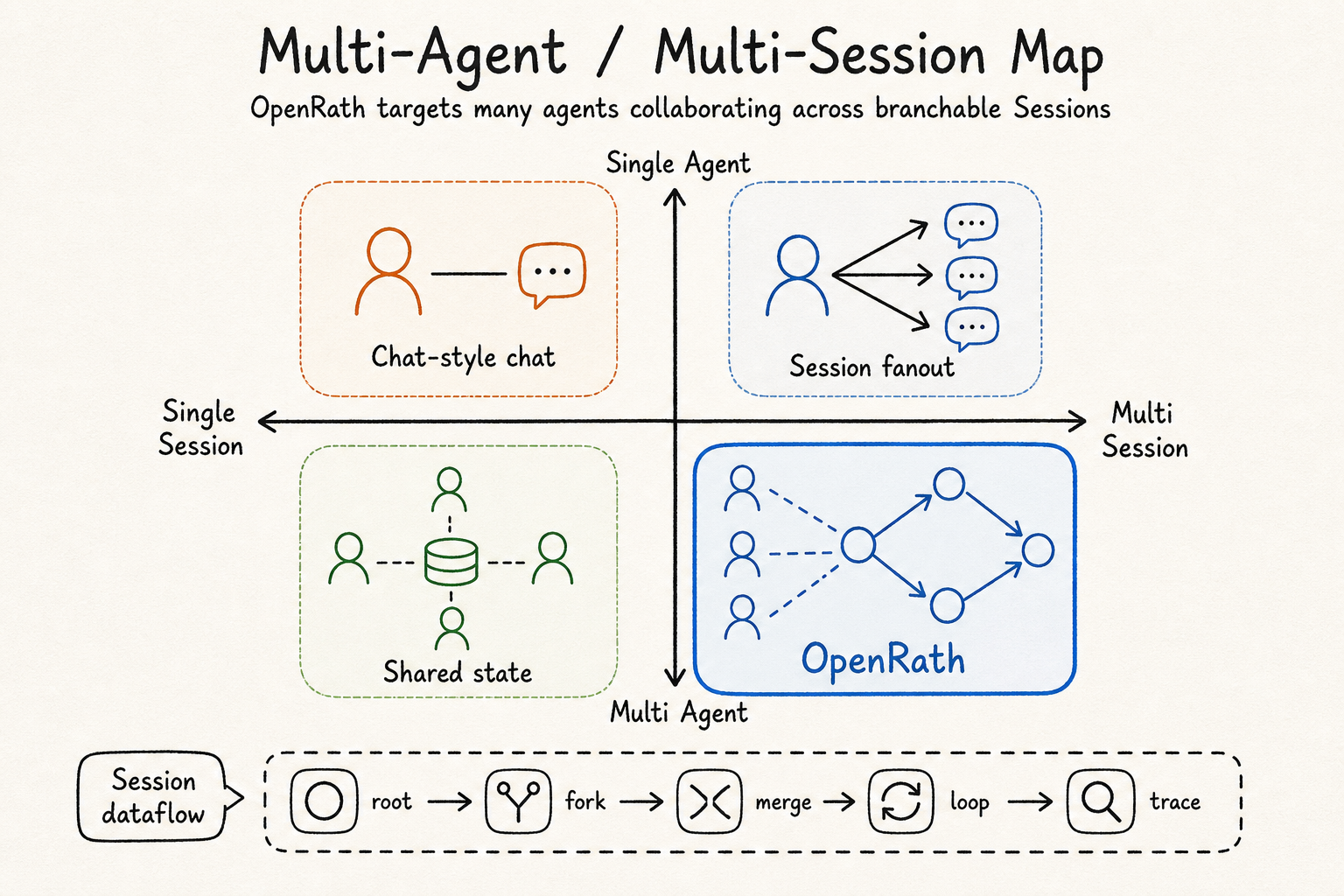 Multi-Agent Multi-Session Map