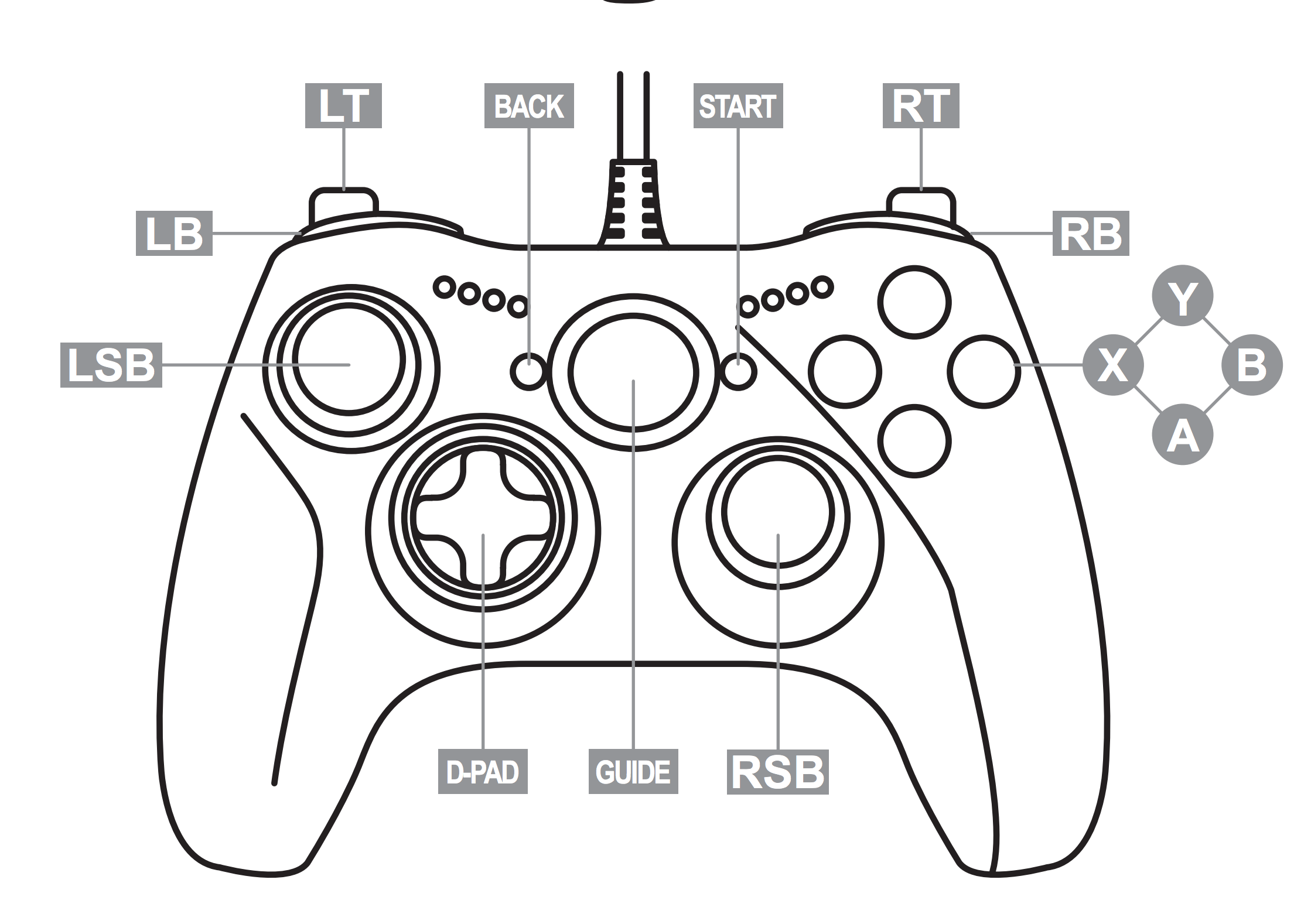 Xbox Controls