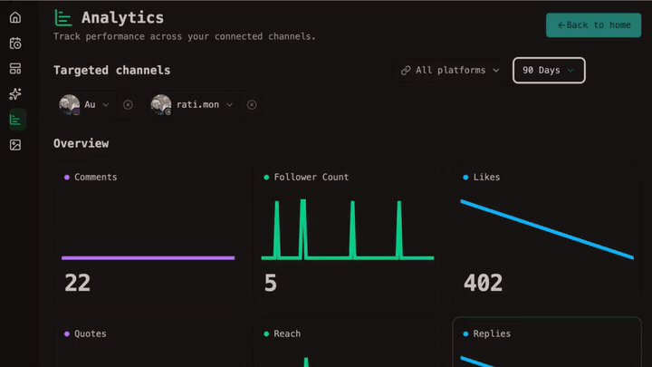 Analytics