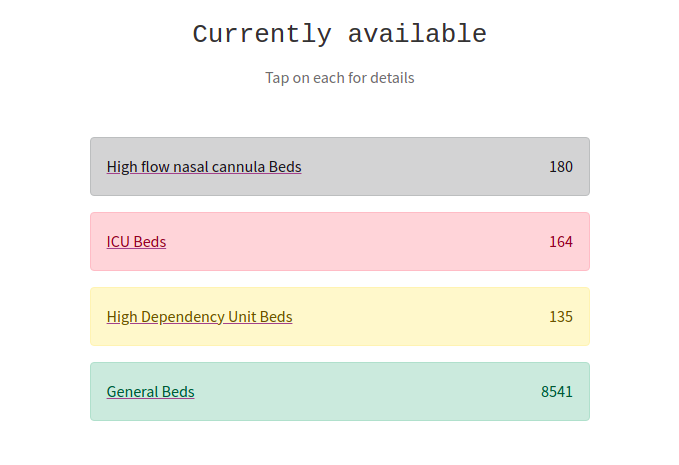 Available Beds