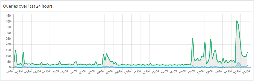 pihole