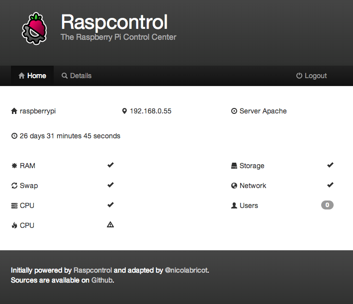 Home of Raspcontrol