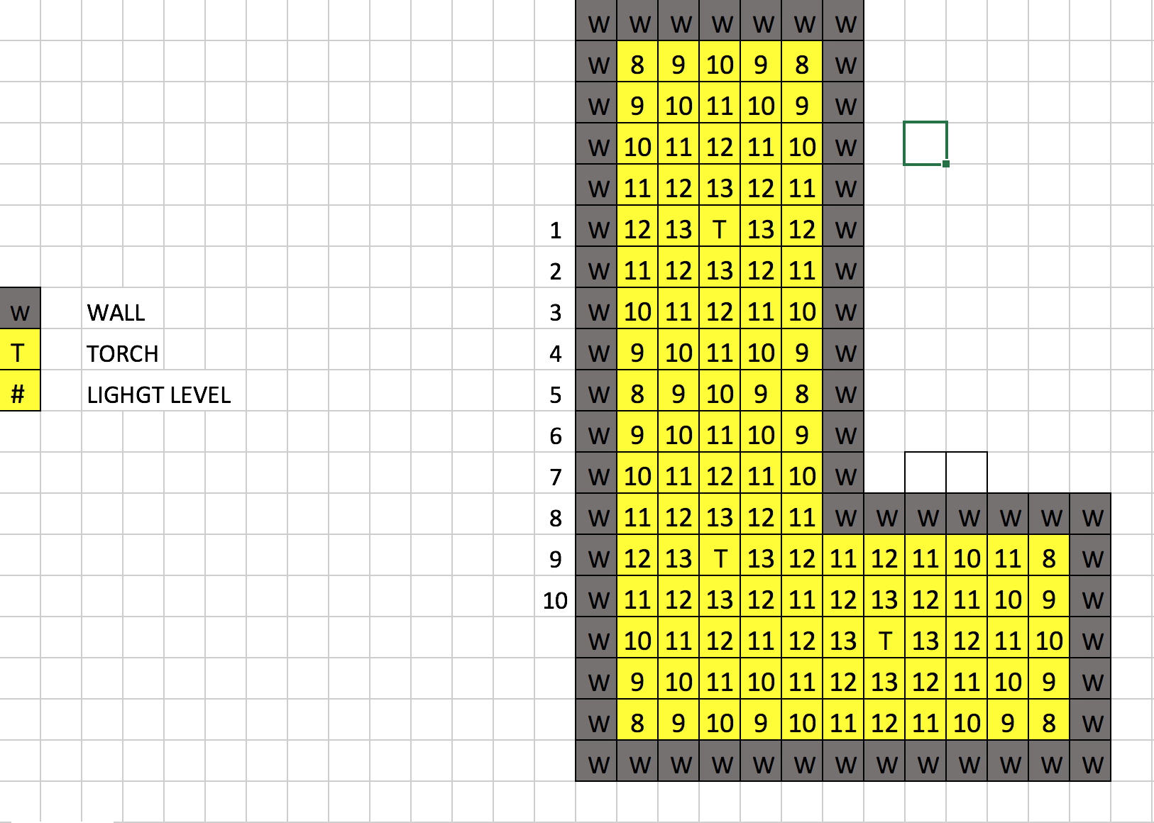 image of odd grid