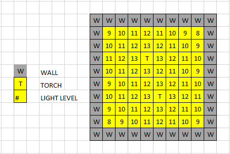 images showing possible solution to 8x8 grid