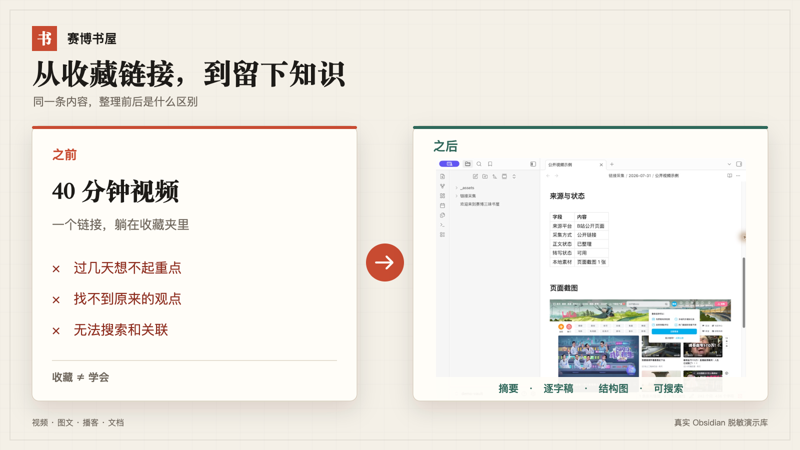 从收藏链接到真实 Obsidian 知识库的前后对比