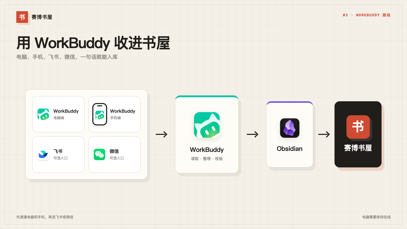 WorkBuddy 电脑端、手机端、飞书和微信助理进入 Obsidian 书屋的路线