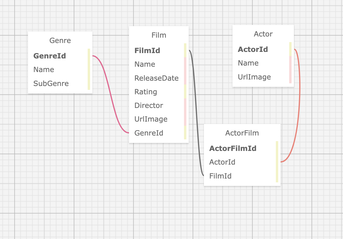 sql relationship diagram